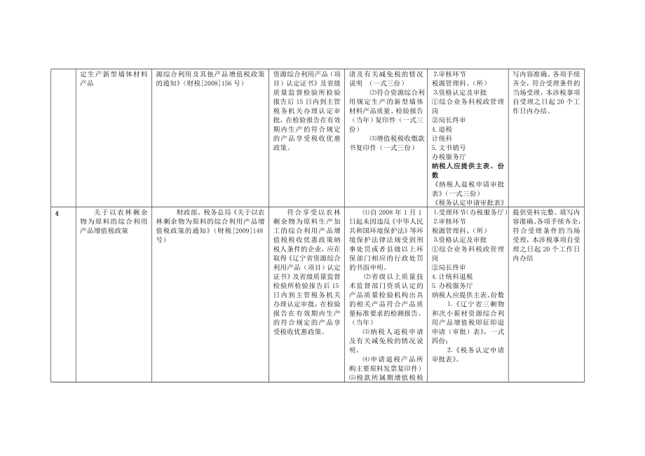 税收优惠政策汇总.doc_第2页