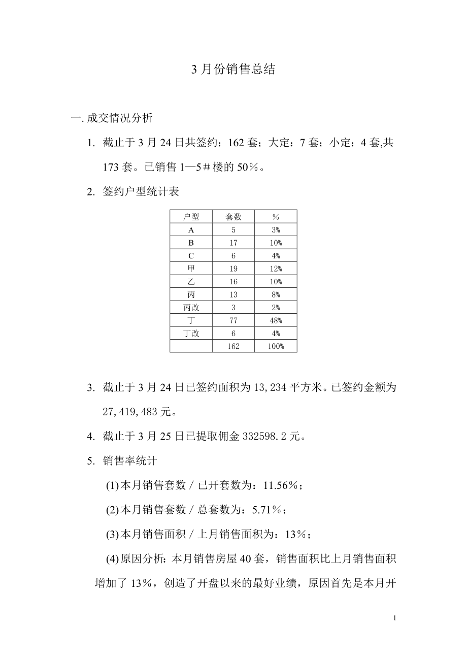 某楼盘月销售总结033.doc_第1页