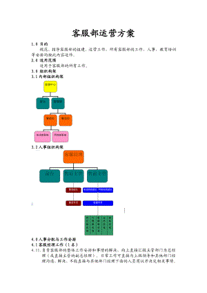 客服部运营方案.doc