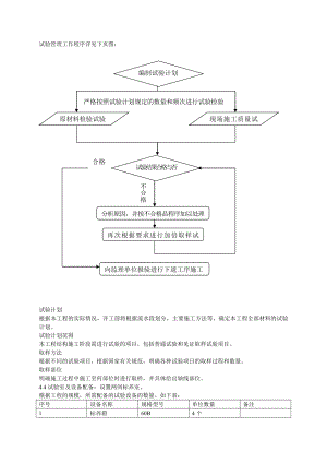 试验管理工作程序详见下页图.doc