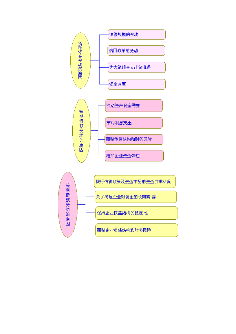 04资产负债表分析.doc_第3页