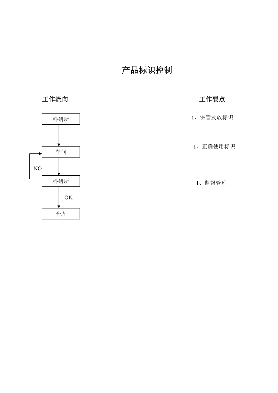 程序文件简要流程2000.doc_第2页