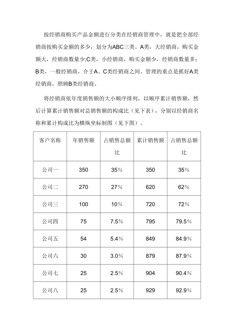 经销商管理与经典案例分析.doc_第2页