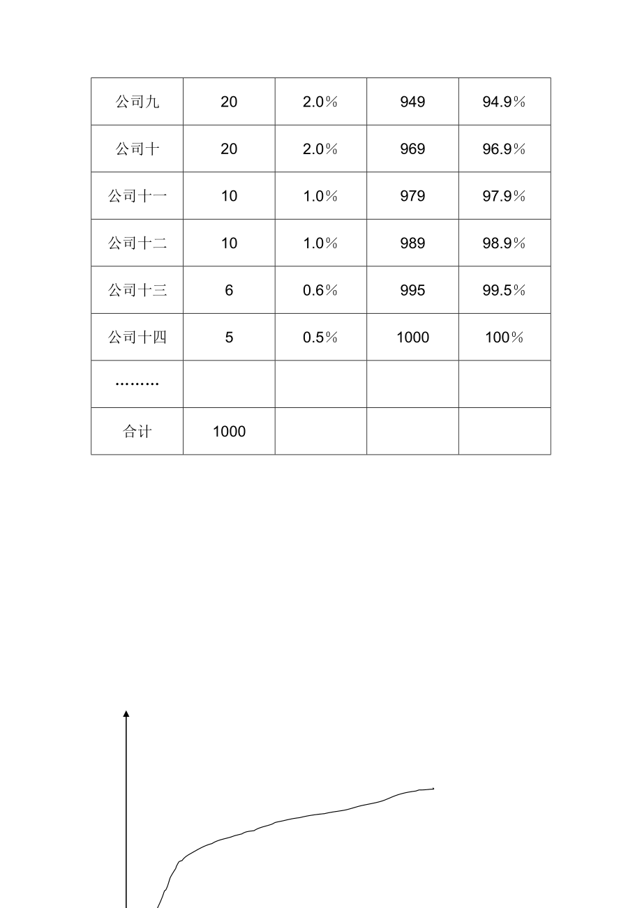 经销商管理与经典案例分析.doc_第3页