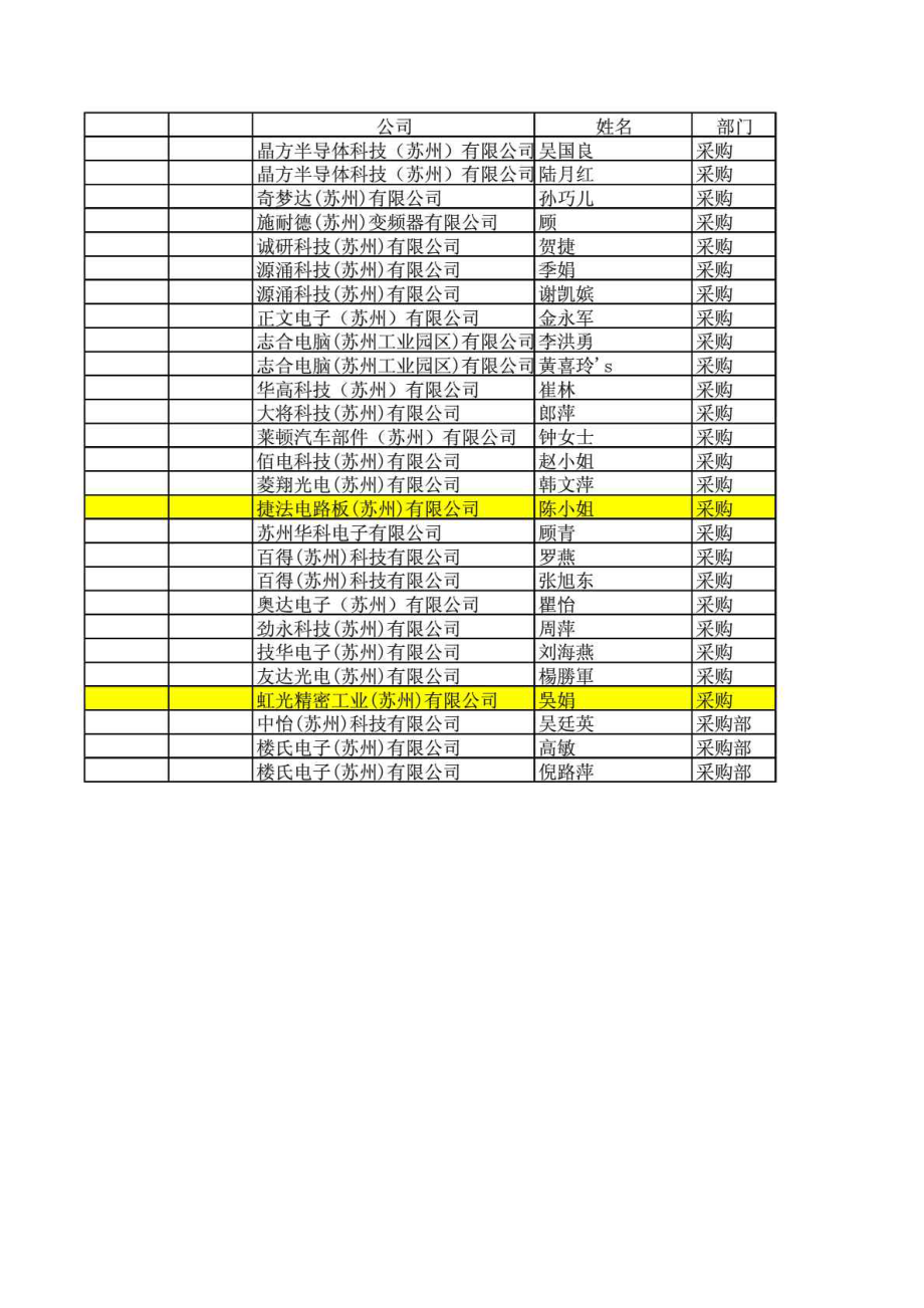苏州地区电子行业客户公司介绍采购联系人.doc_第1页