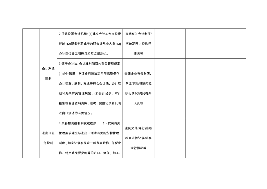 海关常规稽查测试表.doc_第2页