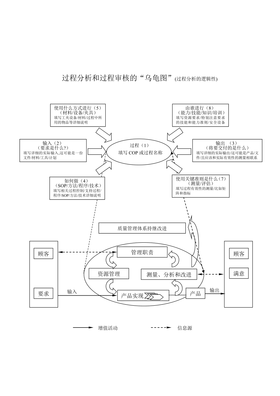 产品质量策划进度图表.doc_第2页