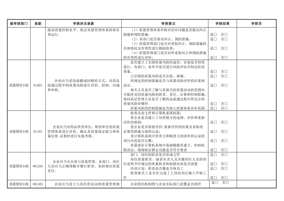 新版GSP内审检查表.doc_第2页