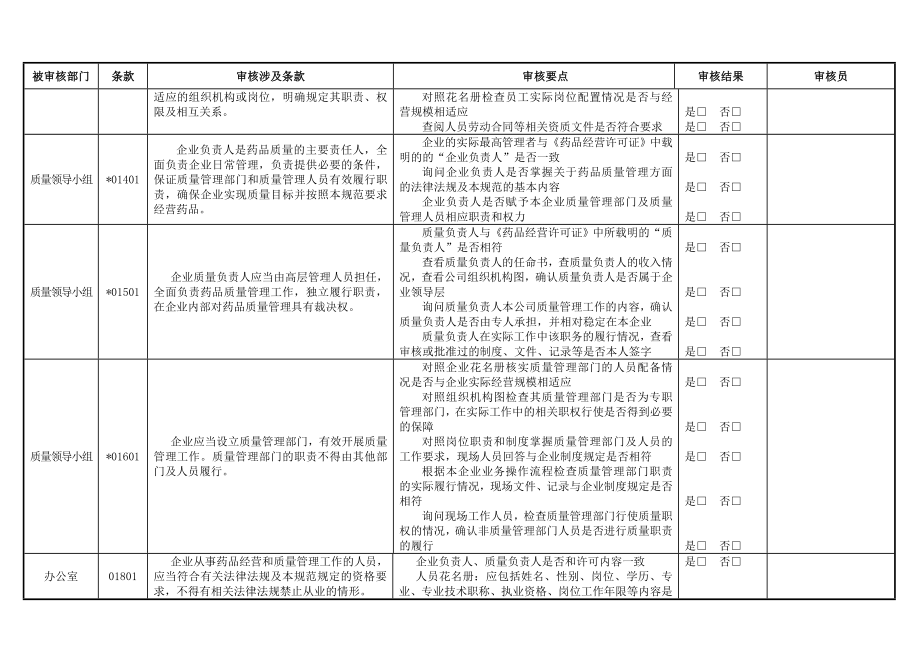 新版GSP内审检查表.doc_第3页