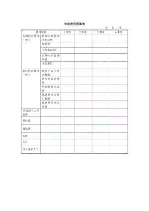 XX贸易公司市场费用预算表.doc