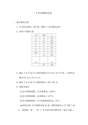 某楼盘月销售总结(03.8).doc