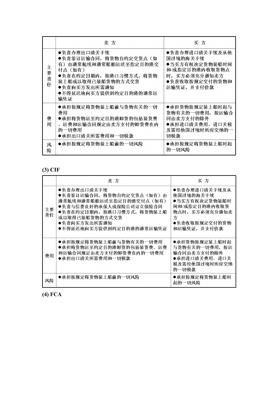 各贸易术语买卖双方承担的主要责任、费用及风险.doc_第2页