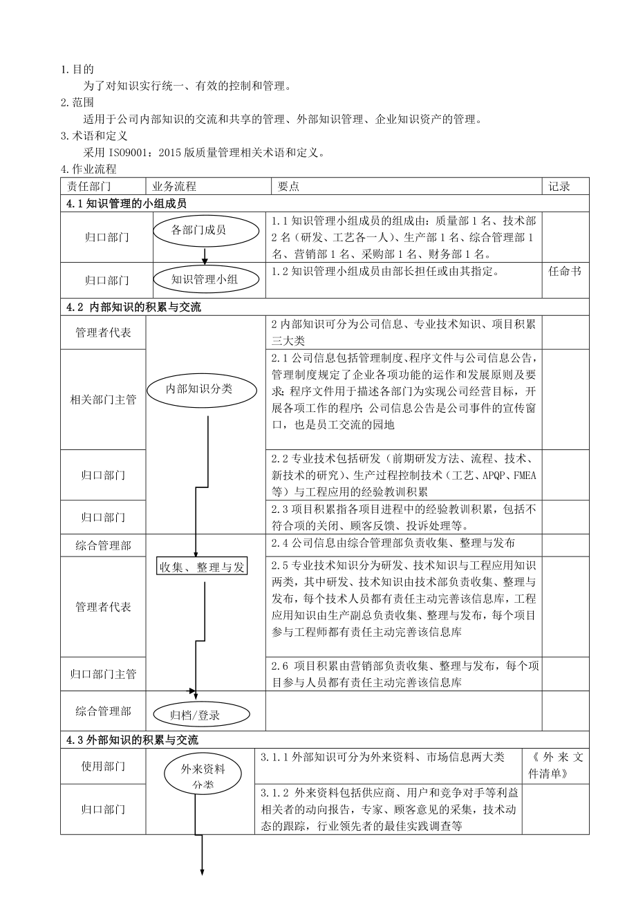 组识知识管理控制程序(05).doc_第1页