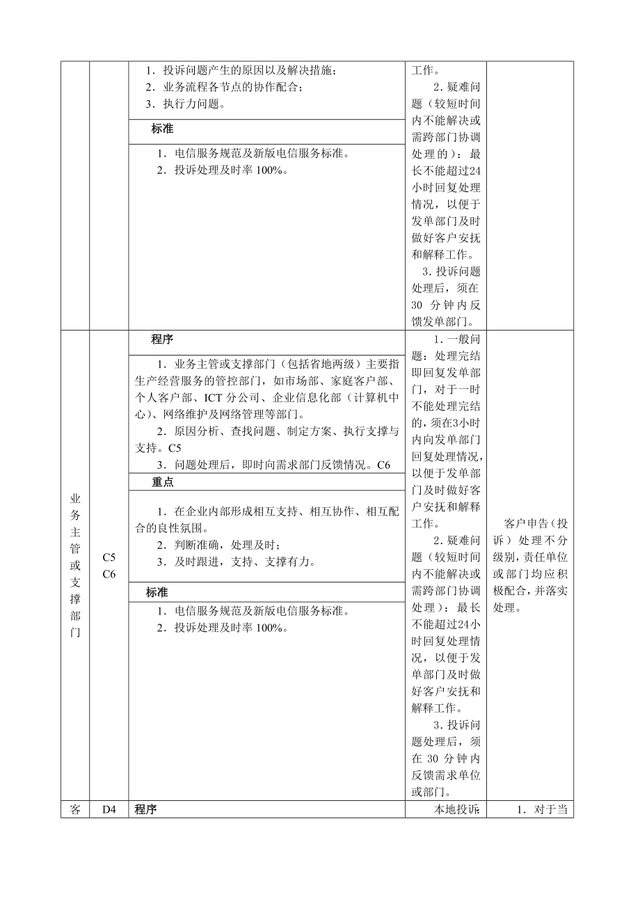 中国电信贵州公司客户投诉处理生产作业总流程.doc_第3页