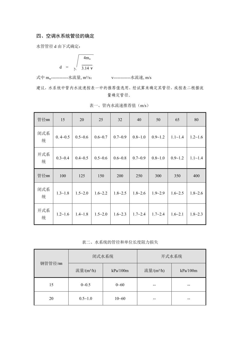 管道流量表.doc_第1页