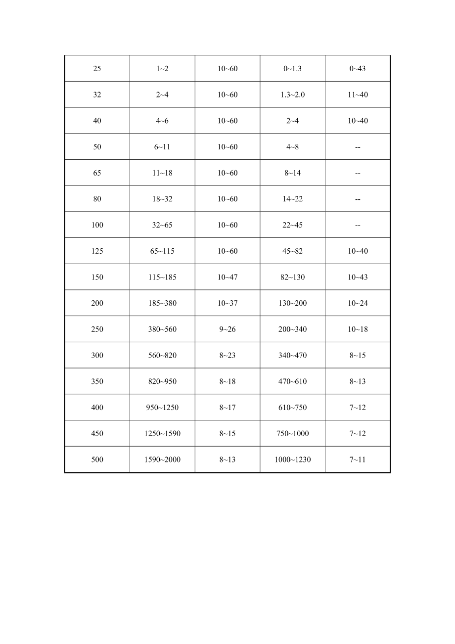 管道流量表.doc_第2页