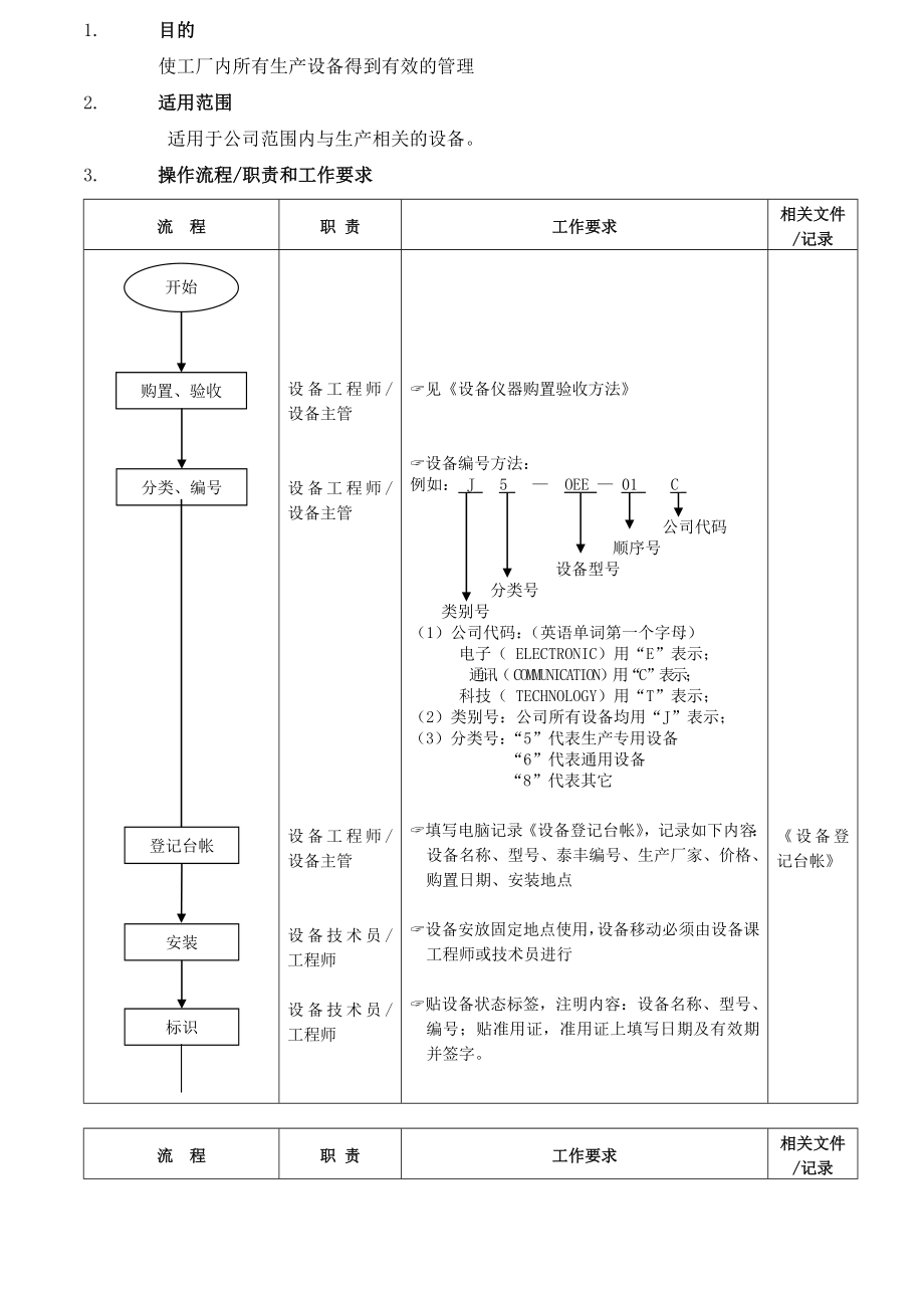 设备管理流程.doc_第1页