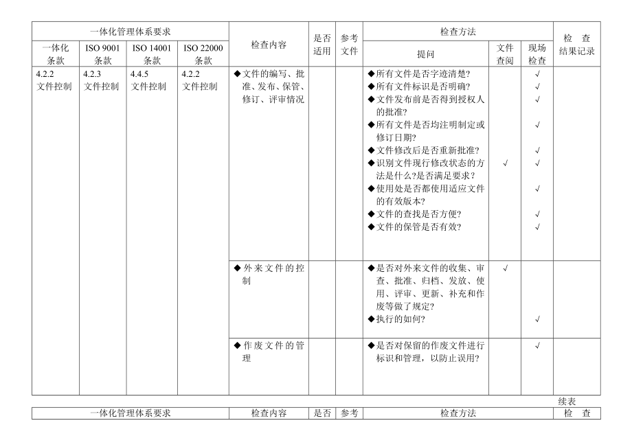 食品安全、质量、环境管理体系一体化内审通用检查表.doc_第3页