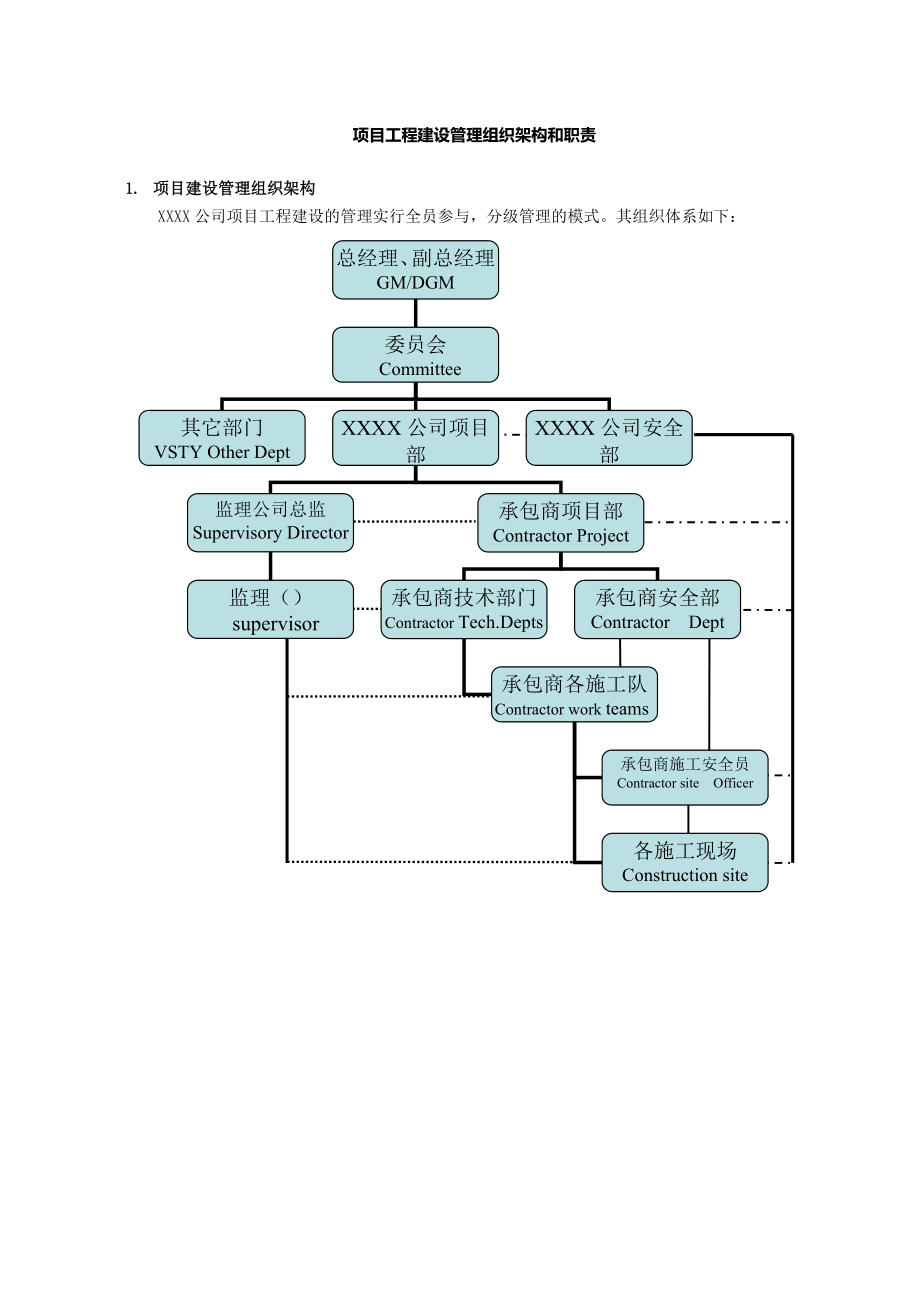 项目工程建设管理组织架构和职责.doc_第1页