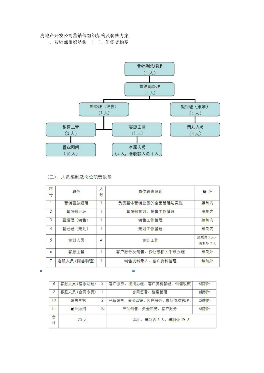 房地产开辟公司销售部组织架构及薪酬计划1613214212[精华].doc_第2页