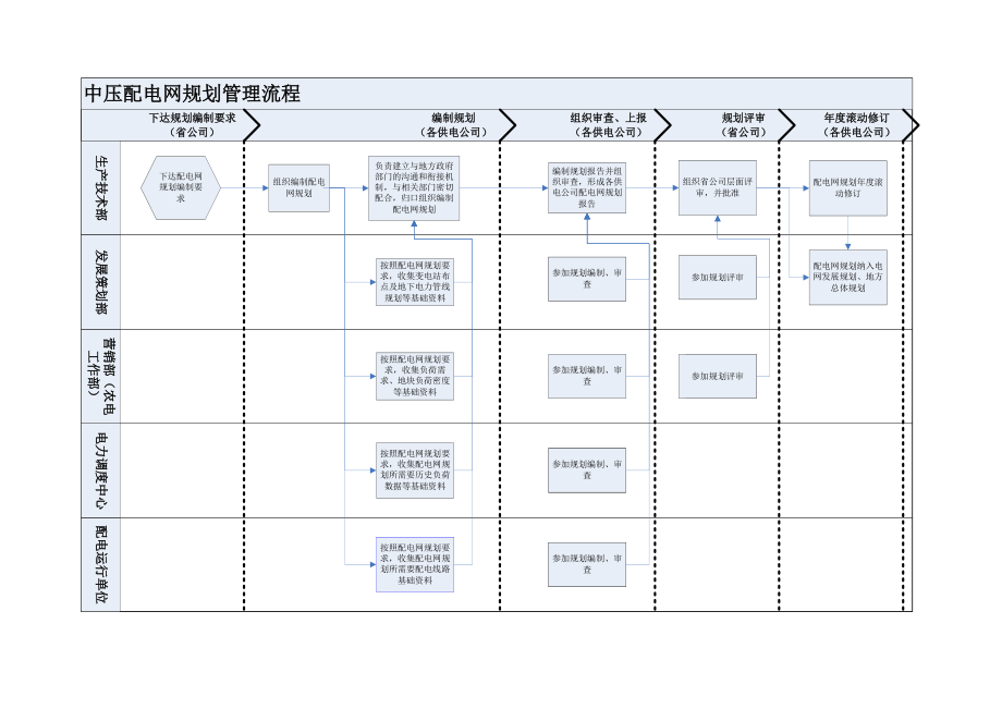 配电网管理流程392.doc_第2页