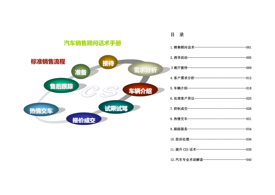 汽车销售顾问必须要懂得流程细节话术.doc_第1页