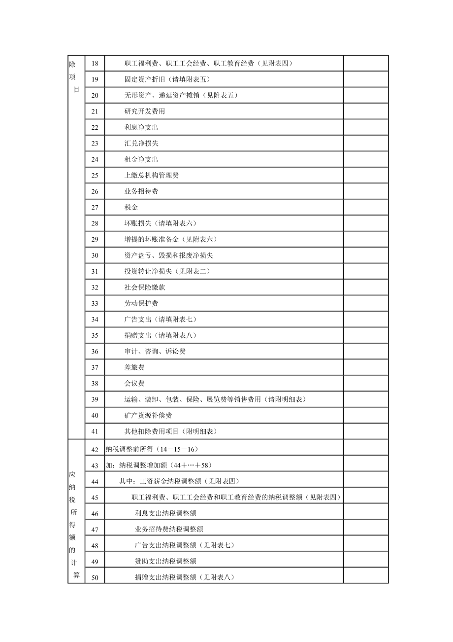 企业所得税纳税申报表.doc_第2页