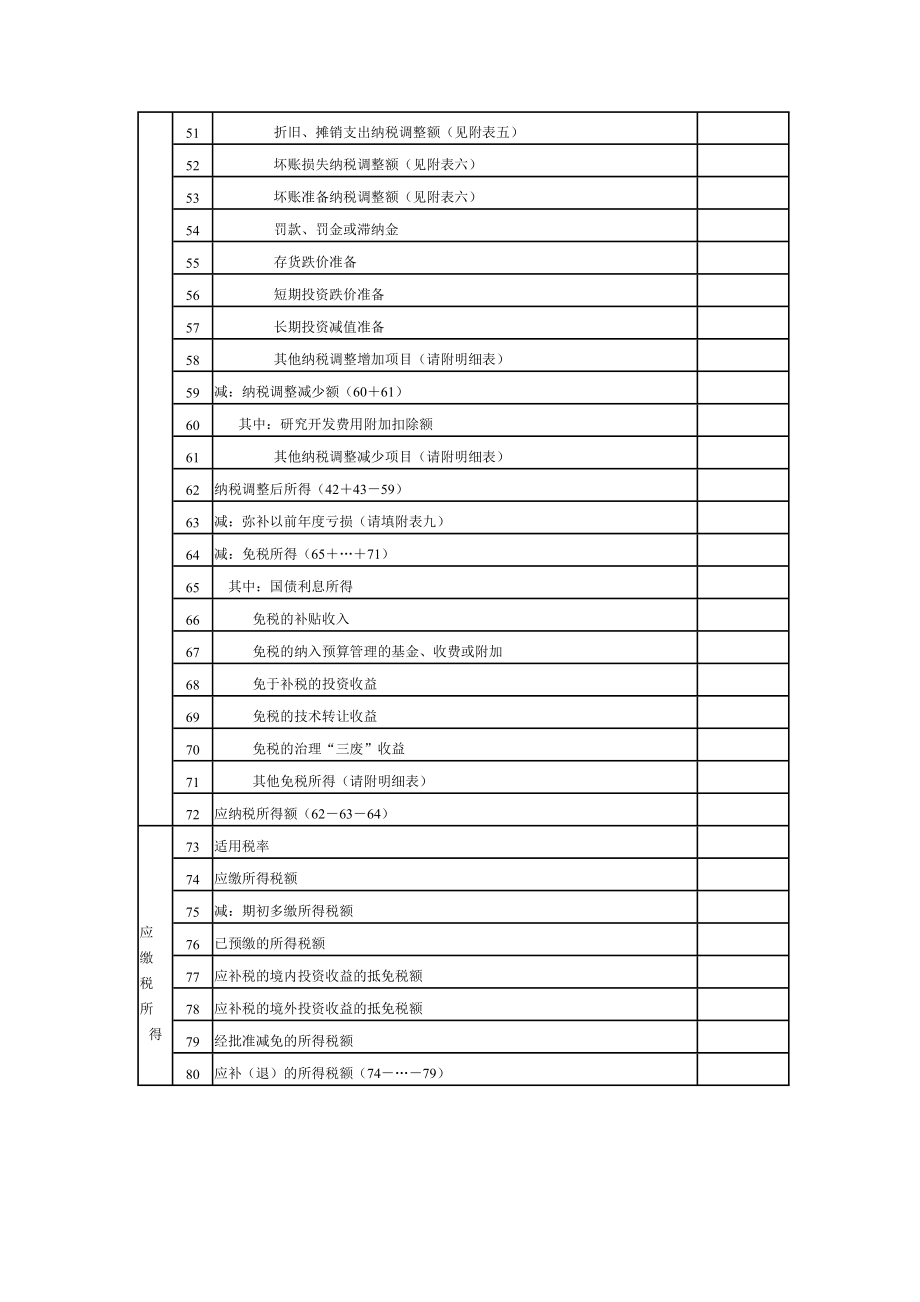 企业所得税纳税申报表.doc_第3页