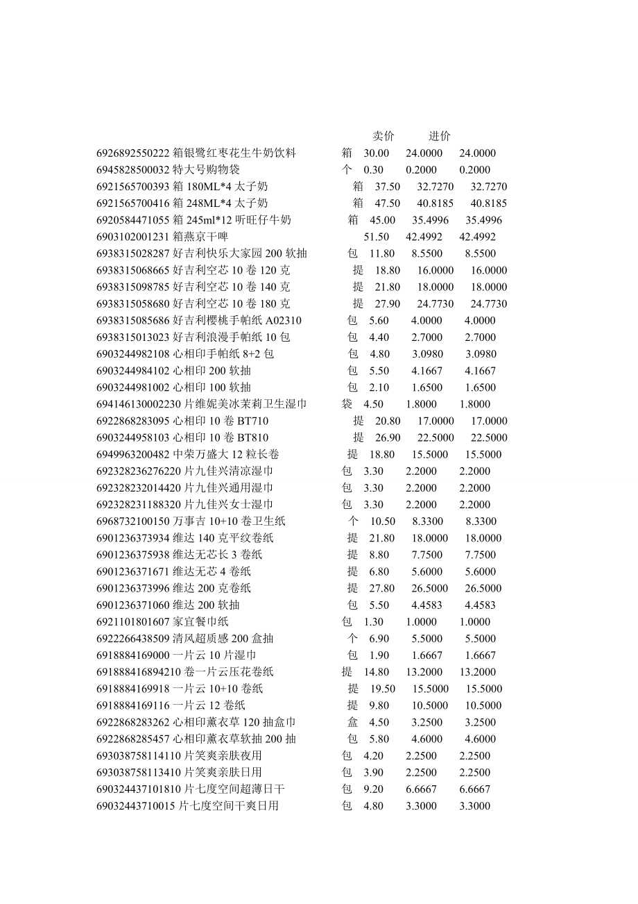 超市进货商品大全.doc_第1页