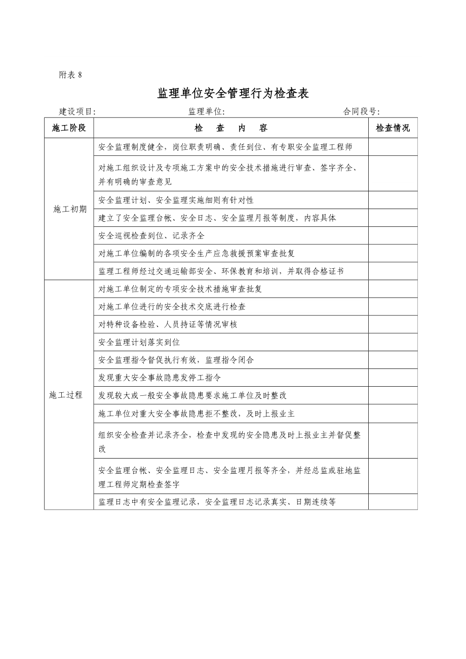 监理单位安全管理行为检查表.doc_第1页