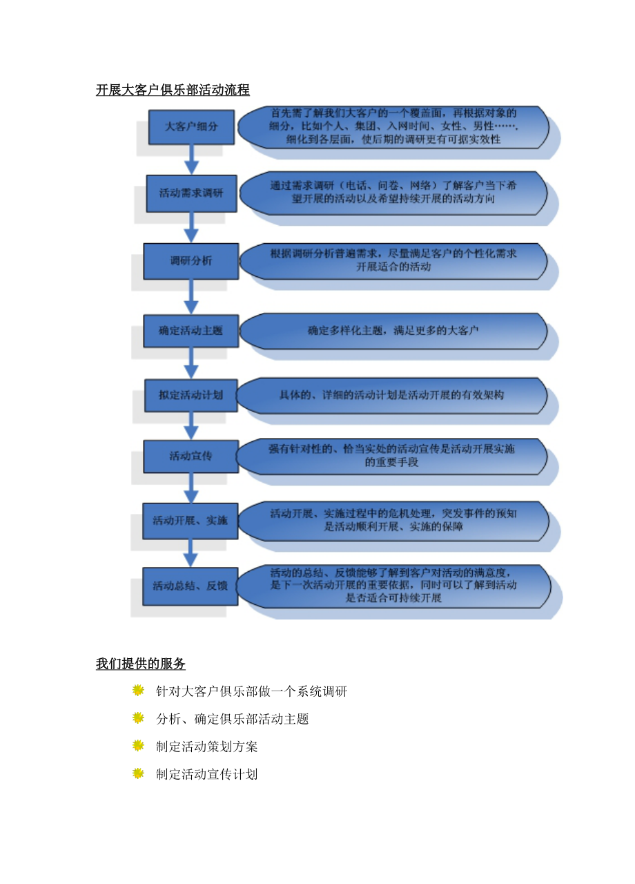 中国移动大客户俱乐部活动方案设计.doc_第2页