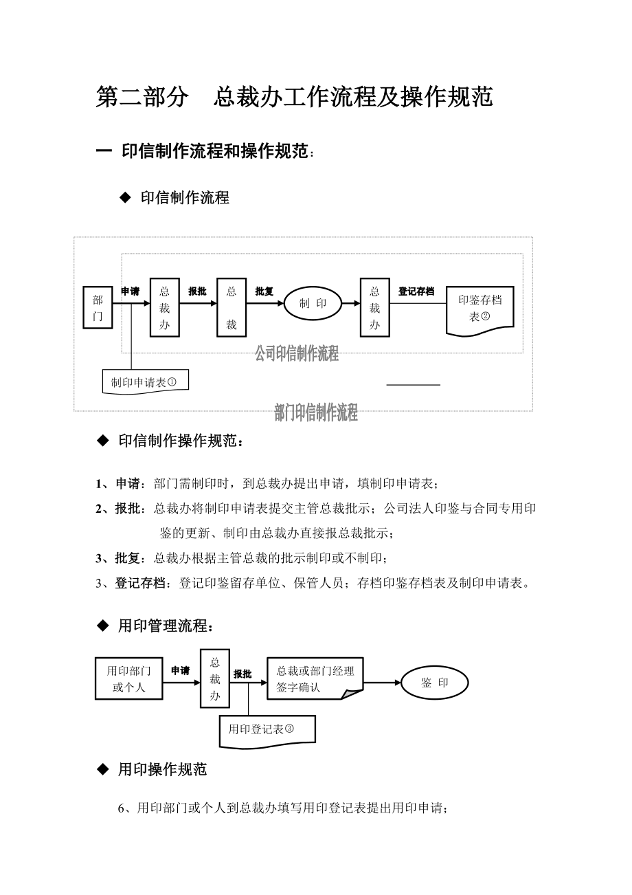 【经典】总裁办职能流程制度汇编.doc_第3页