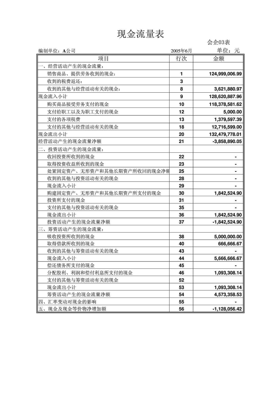 excel自动生成现金流量表模板.doc_第1页