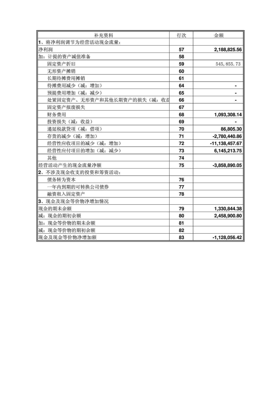 excel自动生成现金流量表模板.doc_第2页