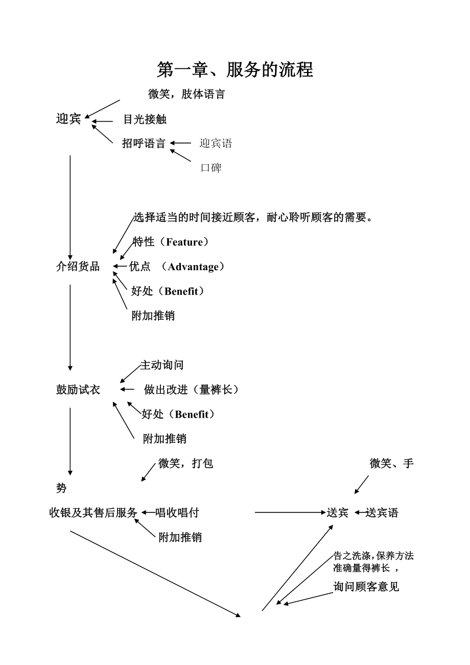 松鹰服饰销售技巧培训资料.doc_第2页