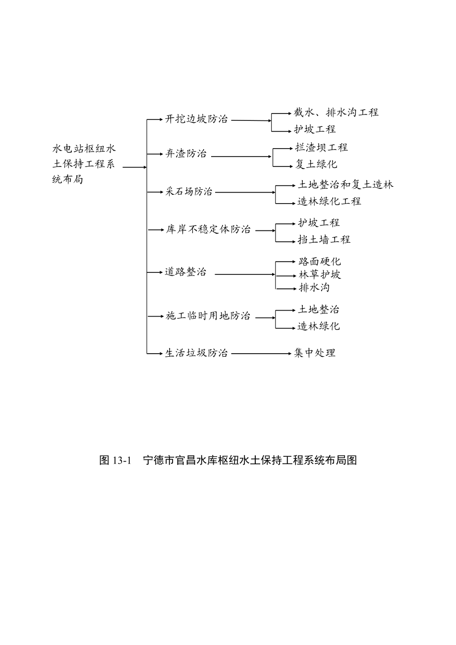 水库环评报告书环境经济损益分析.doc_第3页