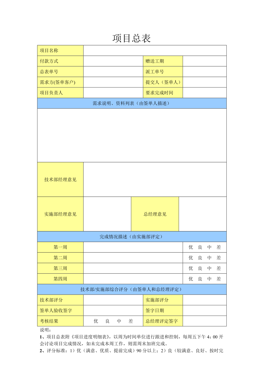 tvg1项目实施文档项目总表.doc_第1页