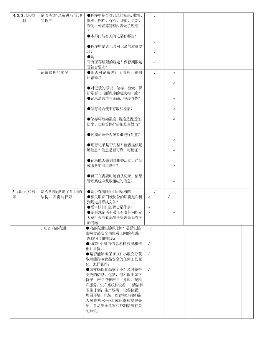 食品安全管理体系审核检查表生产部.doc_第2页