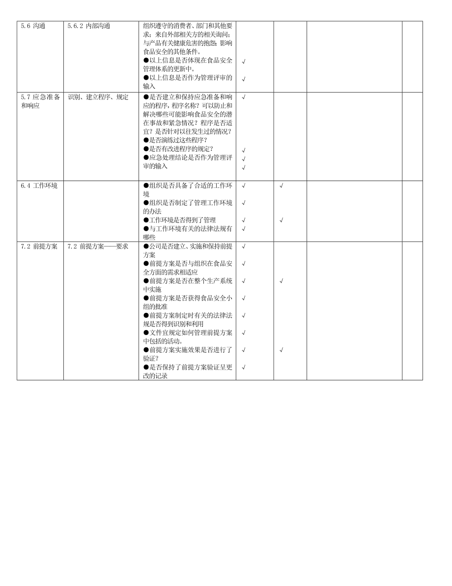 食品安全管理体系审核检查表生产部.doc_第3页