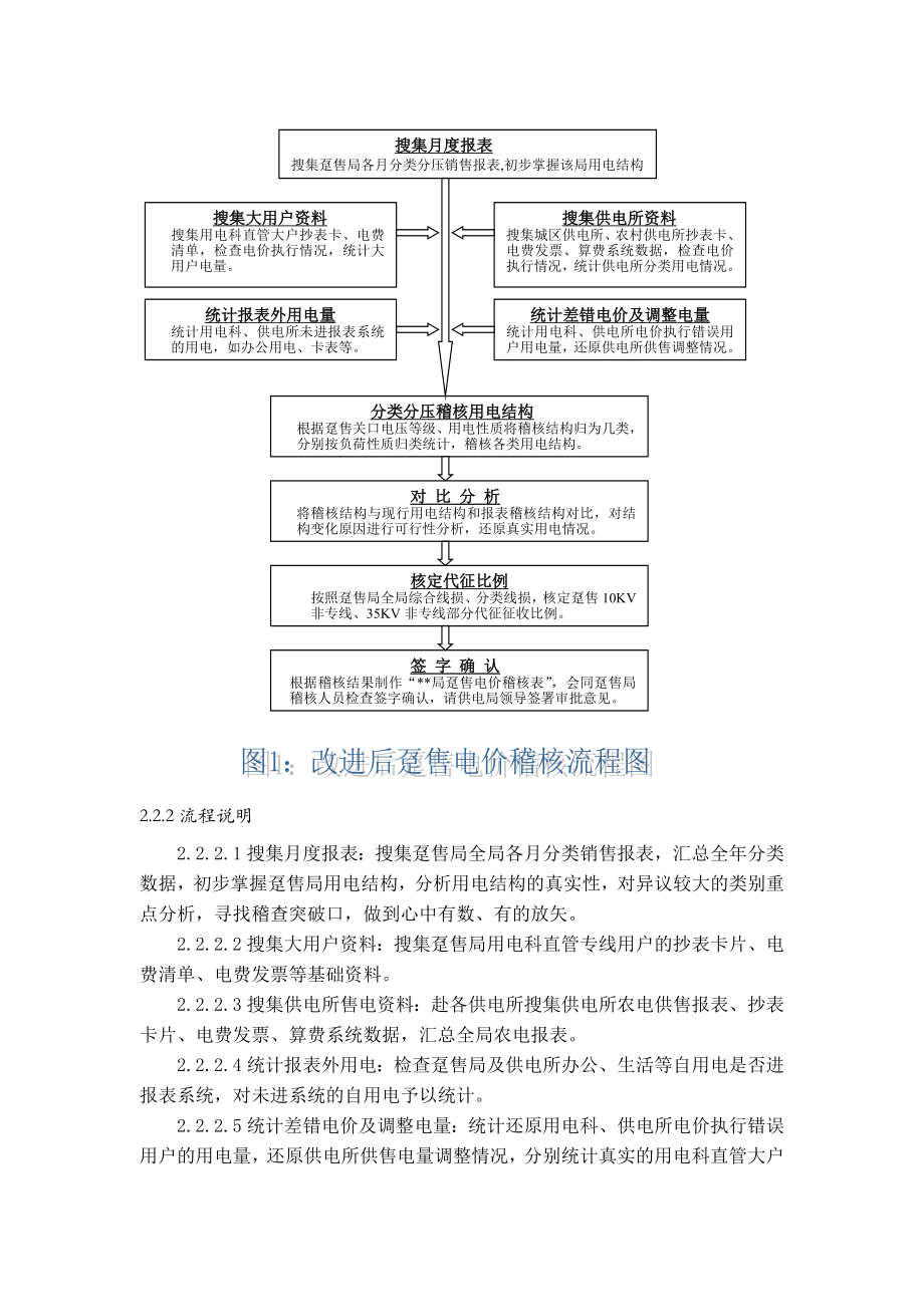 标准化电价稽核在趸售区的应用.doc_第2页