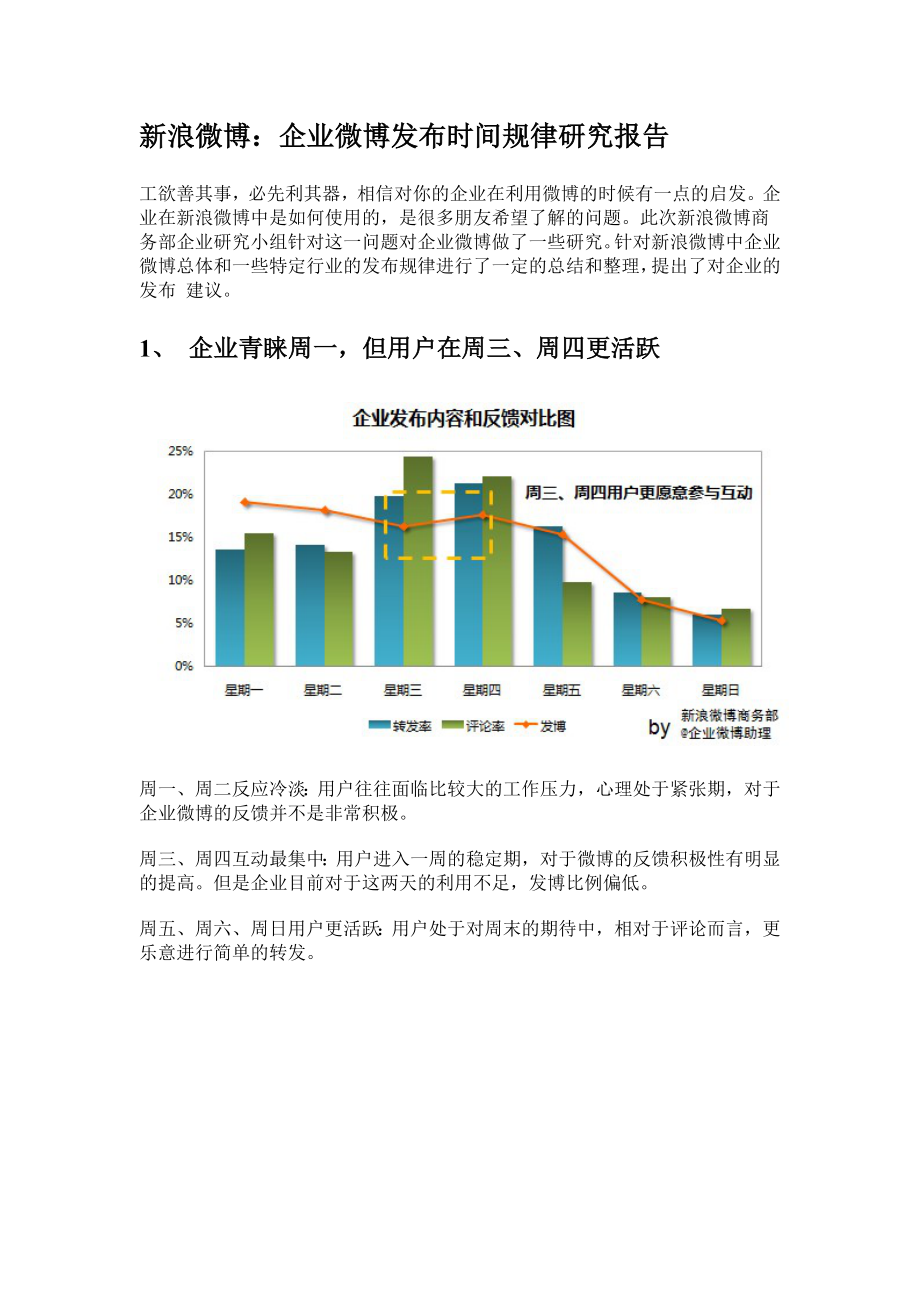 企业微博发布时间规律研究报告@新浪微博.doc_第1页