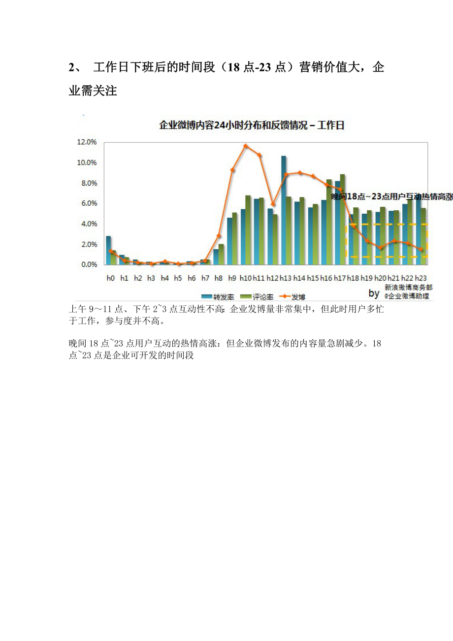 企业微博发布时间规律研究报告@新浪微博.doc_第2页