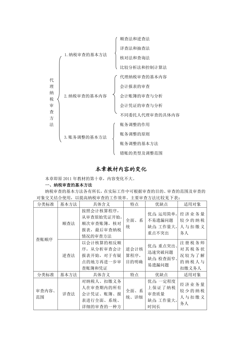 代理纳税审查方法知识.doc_第2页