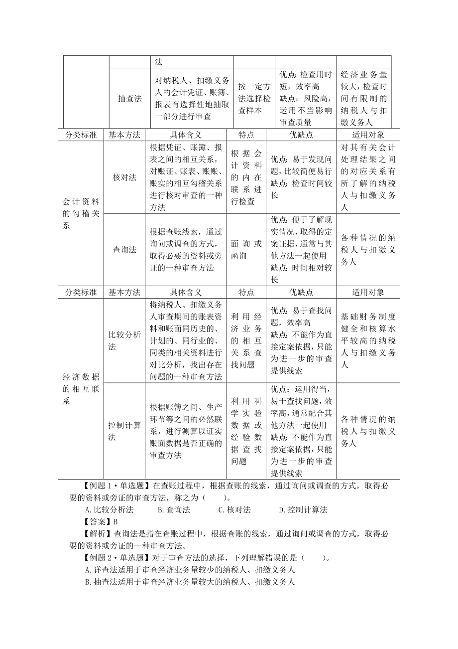 代理纳税审查方法知识.doc_第3页