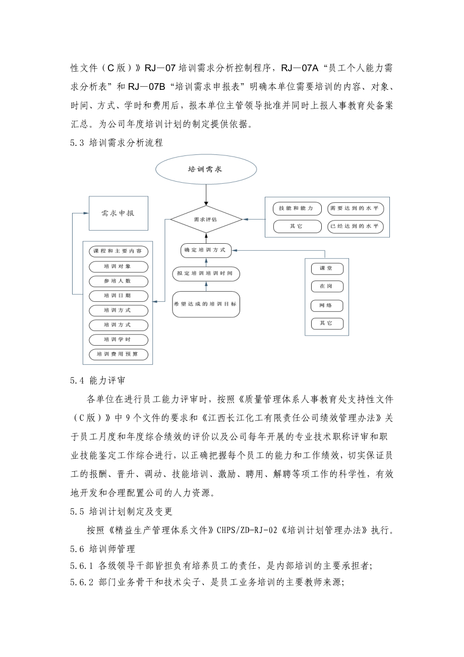 精益生产管理体系文件人员培训控制程序.doc_第2页