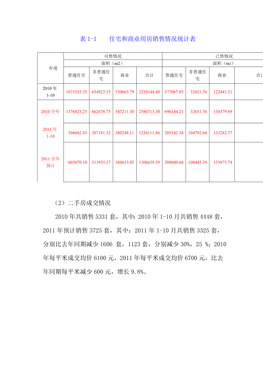 新房地产行业税收调研报告.doc_第2页