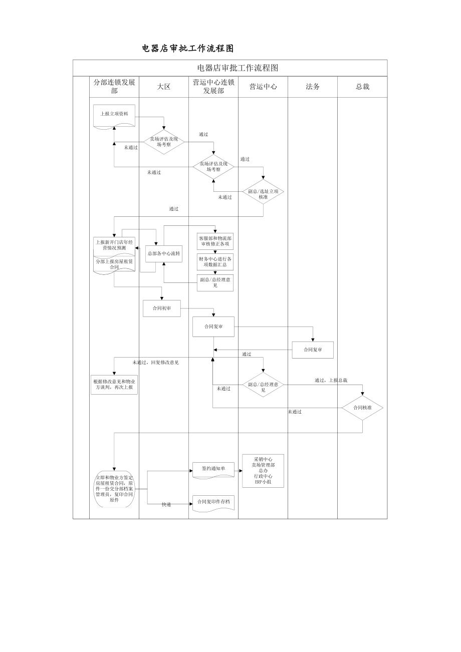 国美电器有限公司经营管理手册—营运系统分册.doc_第1页