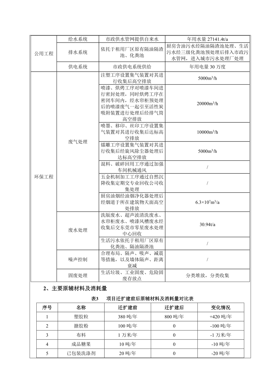 环境影响评价全本公示简介：东莞华杰工业制品有限公司（迁扩建）3155.doc_第3页