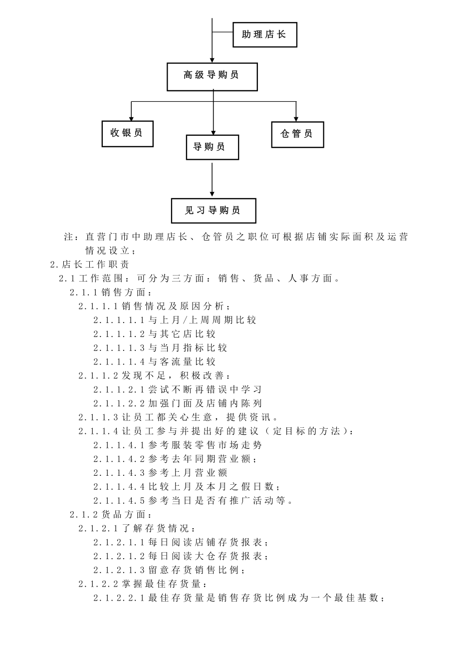 七匹狼02营业管理手册.doc_第2页