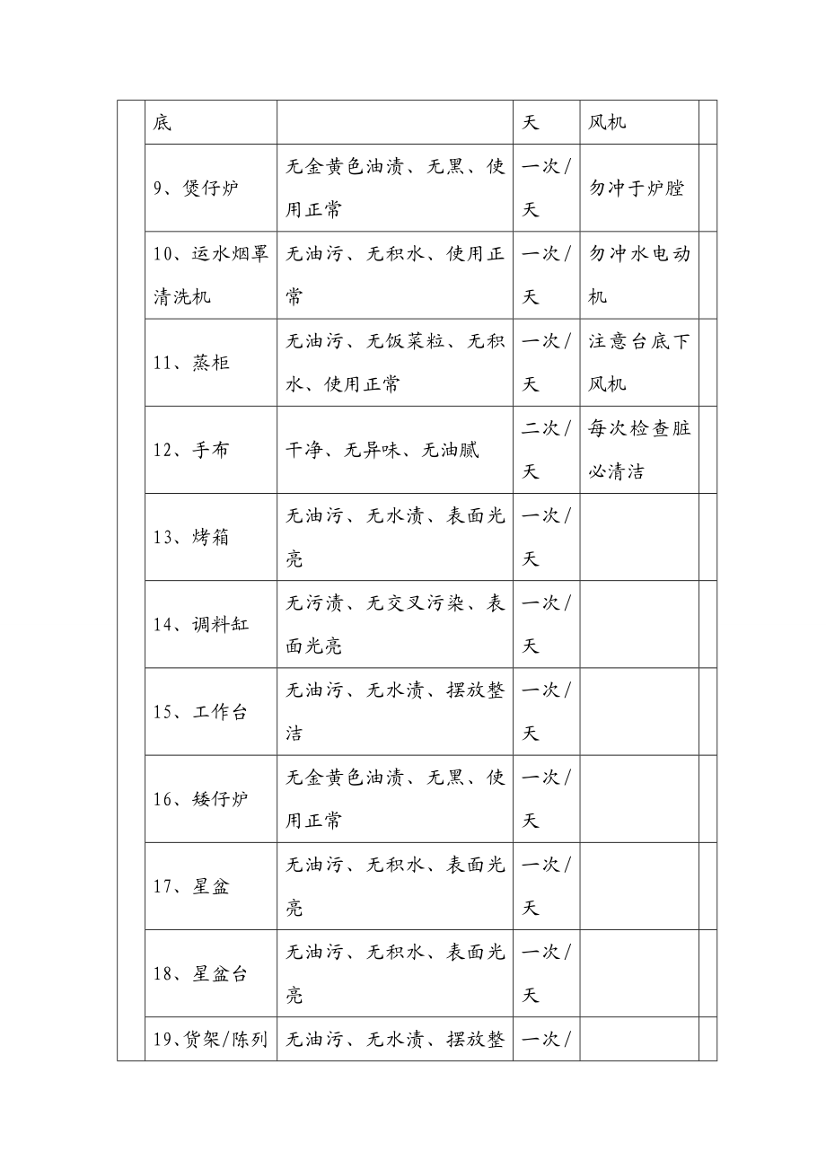 餐厅厨房检查项目表.doc_第2页